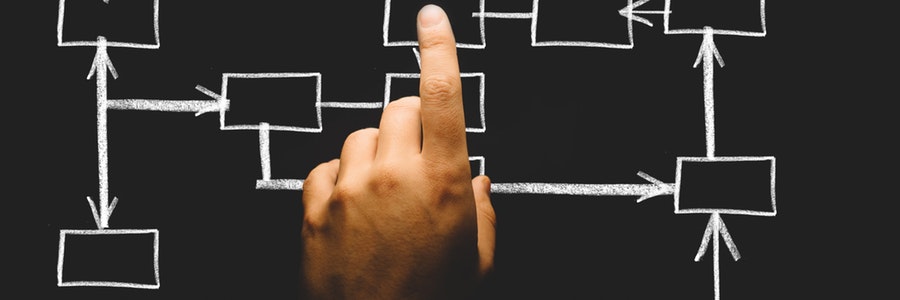 changes for my productivity structure